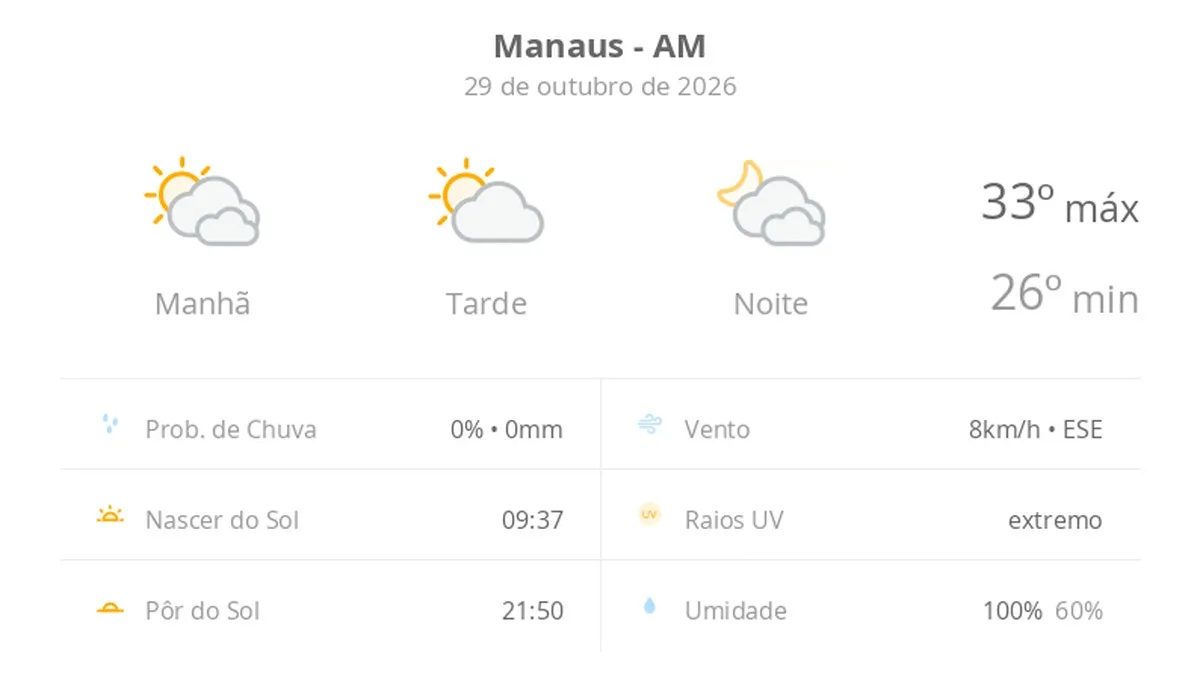 Manaus: previsão do tempo para hoje aponta nuvens e sol intercalados